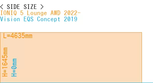 #IONIQ 5 Lounge AWD 2022- + Vision EQS Concept 2019